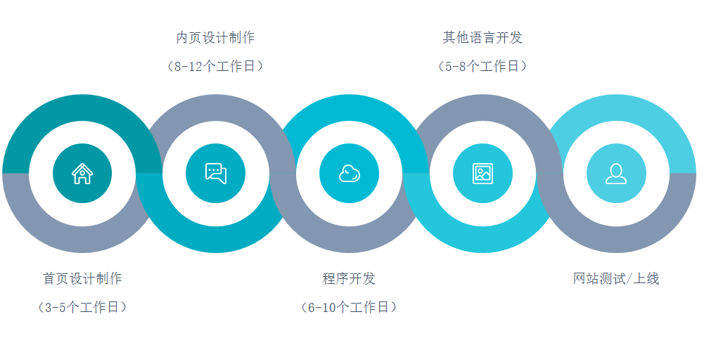 网站设计公司