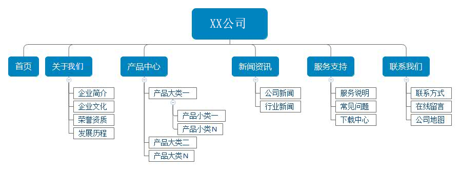 网站设计