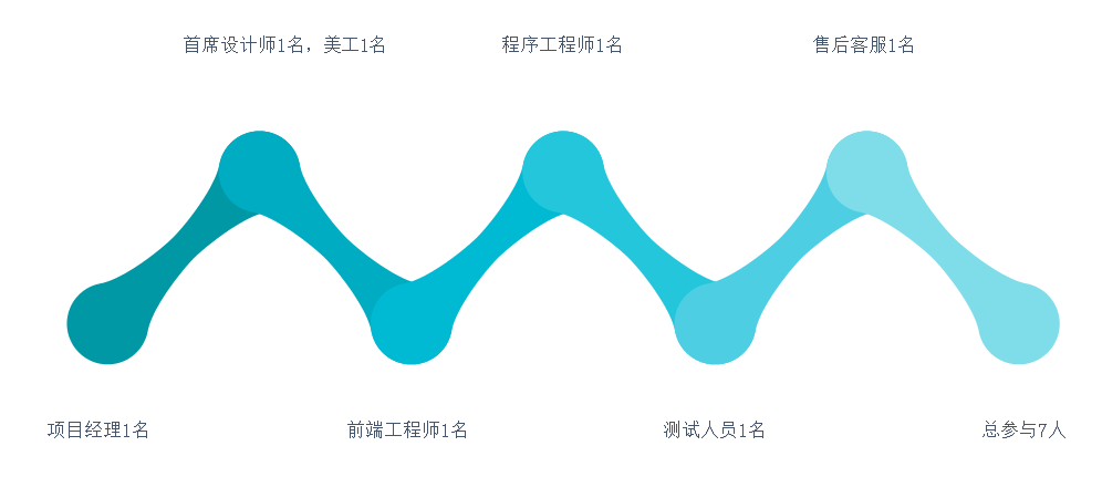 深圳网站设计