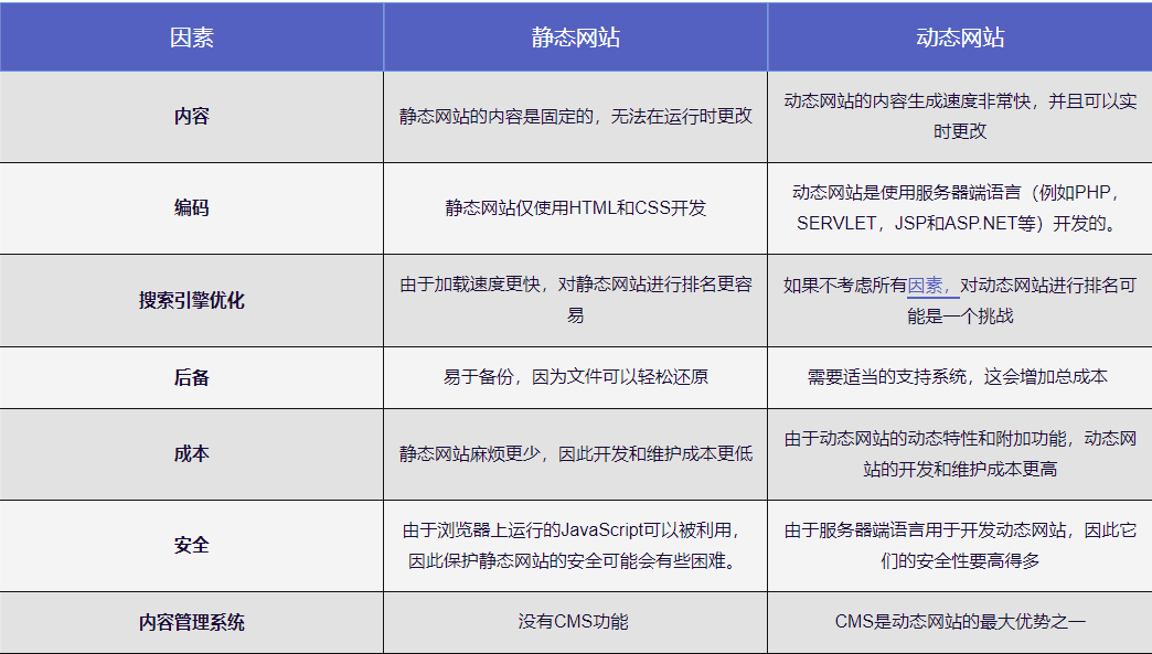 网站设计