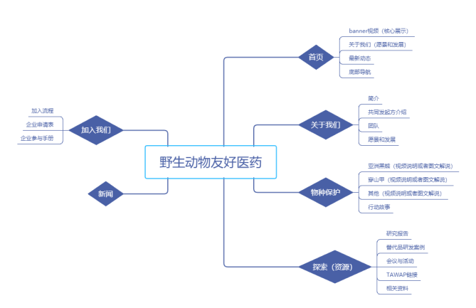 深圳高端网站建设公司