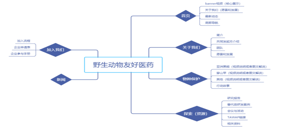 高端网站建设,深圳高端网站建设公司,网站架构