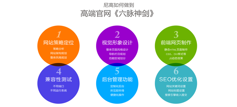 深圳网站设计公司,好的网站设计公司,如何选择设计公司